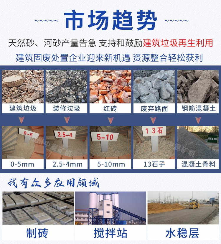建筑垃圾粉碎得到的砂石料可以制磚、攪拌站供料、道路水穩(wěn)層